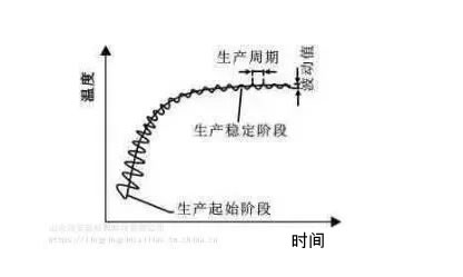 鄭州模具：為什么上一次做得好好的注塑工藝參數(shù)下次生產(chǎn)卻不能用？
